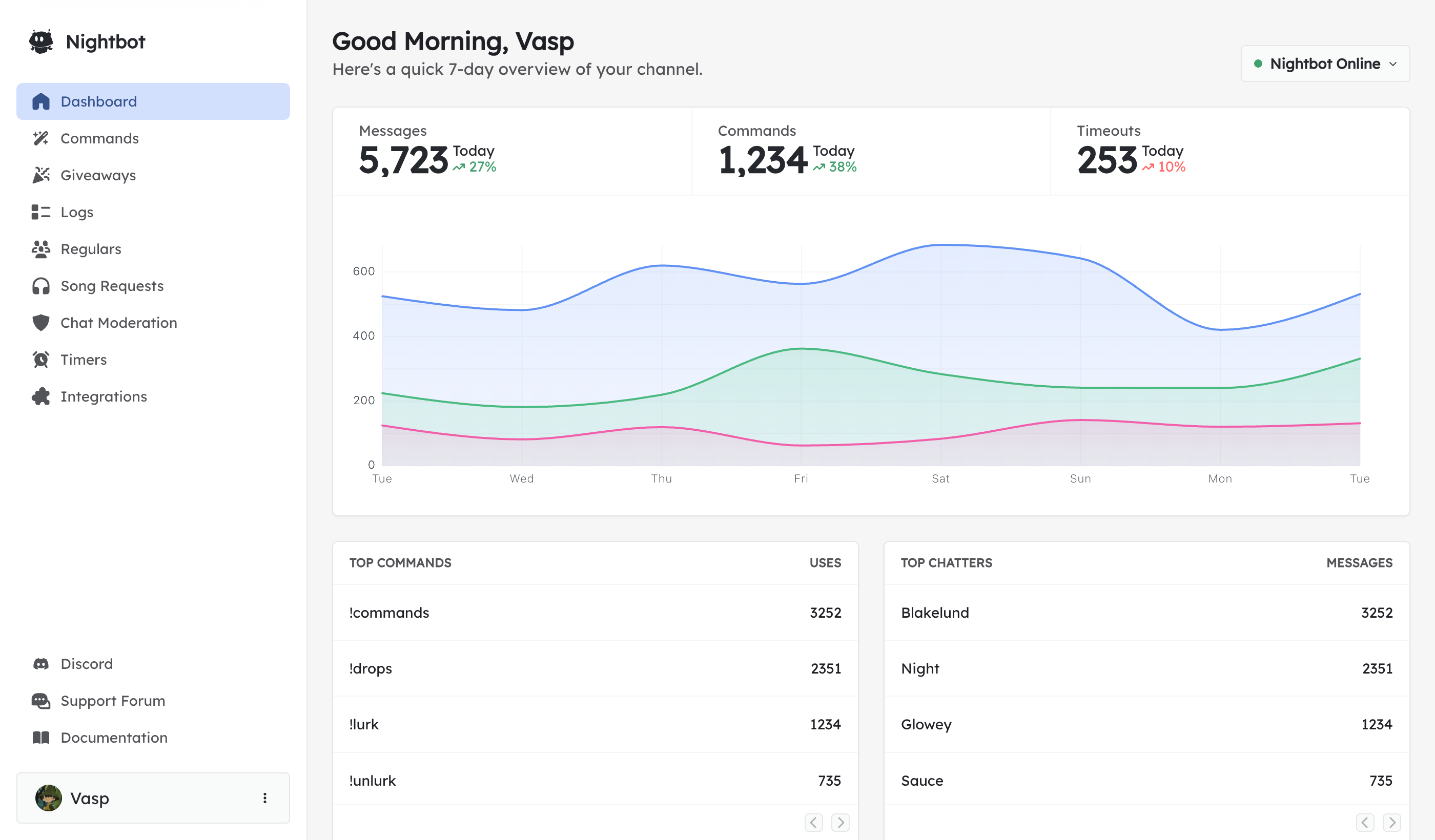 Dashboard Preview